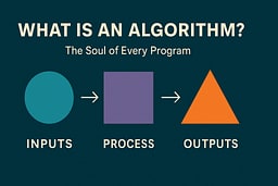 Abstract geometric flow of Inputs → Process → Outputs in a minimalist Solarized palette