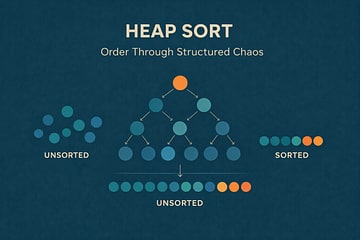 Clean editorial illustration of a messy spreadsheet gradually organizing itself row by row as arrows indicate comparisons and swaps