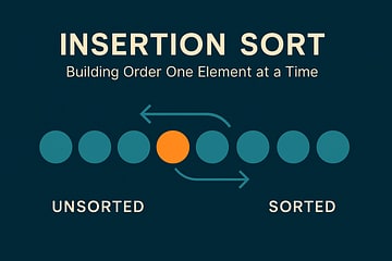 Minimalist diagram showing one element sliding left into a sorted prefix, styled in a Solarized palette.